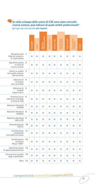 Primo report sulla CSR in Piemonte | PDF
