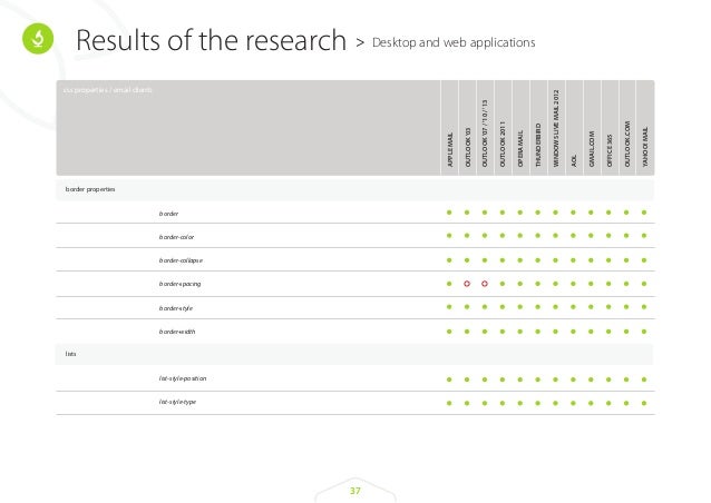 Css For Email Marketing Report And Guide In Pdf