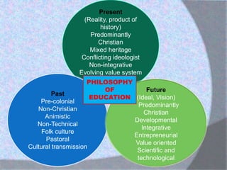 Philosophy of Education in the Philippine Setting (Hermeneutics) | PPTX