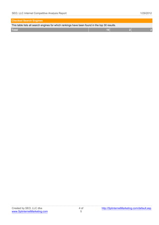 SEO, LLC Internet Competitive Analysis Report                                                                    1/29/2012

Checked Search Engines
This table lists all search engines for which rankings have been found in the top 30 results.
Total                                                                               10                 2                  2




Created by SEO, LLC dba                                     4 of                http://SplinternetMarketing.com/default.asp
www.SplinternetMarketing.com                                 5
 