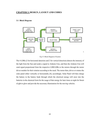 19
CHAPTER 3: DESIGN, LAYOUT AND CODES
3.1 Block Diagram
Fig 15: Block Diagram of System
The 4 LDRs (2 for horizontal detection and 2 for vertical detection) detects the intensity of
the light from the Sun and sends a signal to Arduino Uno, and then the Arduino Uno will
send signal proportional from the respective LDR/LDRs to the motors through the motor
driver module for their rotation according to the need. The motor then, drives or rotates the
solar panel either vertically or horizontally [4], accordingly. Solar Panel will then charge
the battery in the battery bank through which the electrical energy will store into the
batteries in the chemical form for the usage of that energy for later times at night for Street
sLight to glow and provide the necessary illumination for the moving vehicles.
 