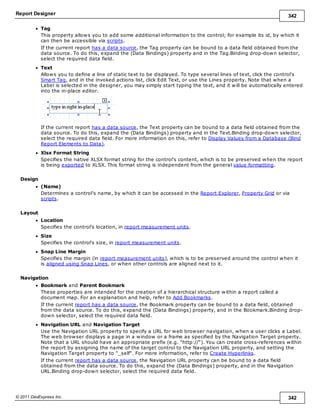 Report Designer 342
© 2011 DevExpress Inc. 342
Tag
This property allows you to add some additional information to the control; for example its id, by which it
can then be accessible via scripts.
If the current report has a data source, the Tag property can be bound to a data field obtained from the
data source. To do this, expand the (Data Bindings) property and in the Tag.Binding drop-down selector,
select the required data field.
Text
Allows you to define a line of static text to be displayed. To type several lines of text, click the control's
Smart Tag, and in the invoked actions list, click Edit Text, or use the Lines property. Note that when a
Label is selected in the designer, you may simply start typing the text, and it will be automatically entered
into the in-place editor.
If the current report has a data source, the Text property can be bound to a data field obtained from the
data source. To do this, expand the (Data Bindings) property and in the Text.Binding drop-down selector,
select the required data field. For more information on this, refer to Display Values from a Database (Bind
Report Elements to Data).
Xlsx Format String
Specifies the native XLSX format string for the control's content, which is to be preserved when the report
is being exported to XLSX. This format string is independent from the general value formatting.
Design
(Name)
Determines a control's name, by which it can be accessed in the Report Explorer, Property Grid or via
scripts.
Layout
Location
Specifies the control's location, in report measurement units.
Size
Specifies the control's size, in report measurement units.
Snap Line Margin
Specifies the margin (in report measurement units), which is to be preserved around the control when it
is aligned using Snap Lines, or when other controls are aligned next to it.
Navigation
Bookmark and Parent Bookmark
These properties are intended for the creation of a hierarchical structure within a report called a
document map. For an explanation and help, refer to Add Bookmarks.
If the current report has a data source, the Bookmark property can be bound to a data field, obtained
from the data source. To do this, expand the (Data Bindings) property, and in the Bookmark.Binding drop-
down selector, select the required data field.
Navigation URL and Navigation Target
Use the Navigation URL property to specify a URL for web browser navigation, when a user clicks a Label.
The web browser displays a page in a window or a frame as specified by the Navigation Target property.
Note that a URL should have an appropriate prefix (e.g. "http://"). You can create cross-references within
the report by assigning the name of the target control to the Navigation URL property, and setting the
Navigation Target property to "_self". For more information, refer to Create Hyperlinks.
If the current report has a data source, the Navigation URL property can be bound to a data field
obtained from the data source. To do this, expand the (Data Bindings) property, and in the Navigation
URL.Binding drop-down selector, select the required data field.
 