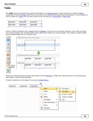 Report Designer 356
© 2011 DevExpress Inc. 356
Table
The Table control is designed to arrange information in a tabular layout. It may contain any number of Rows
comprised of individual Cells. Both Rows and Cells can be selected and customized individually. In most aspects, a
Cell is similar to a Label, but can also contain other controls (e.g. Picture Box or Rich Text).
When a Table is dropped onto a band from the Toolbox, it has one row and three columns. If you click and drag
over several bands, the resulting table will be split by the bands into several tables. This creates a table header
and the detail table with one mouse move.
When you drag and drop an entire data table from the Field List, a Table with cells bound to the corresponding
data fields is created automatically.
A table's elements are managed by using its Context Menu.
 