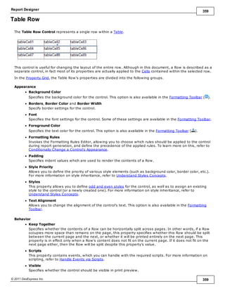 Report Designer 359
© 2011 DevExpress Inc. 359
Table Row
The Table Row Control represents a single row within a Table.
This control is useful for changing the layout of the entire row. Although in this document, a Row is described as a
separate control, in fact most of its properties are actually applied to the Cells contained within the selected row.
In the Property Grid, the Table Row's properties are divided into the following groups.
Appearance
Background Color
Specifies the background color for the control. This option is also available in the Formatting Toolbar ( ).
Borders, Border Color and Border Width
Specify border settings for the control.
Font
Specifies the font settings for the control. Some of these settings are available in the Formatting Toolbar.
Foreground Color
Specifies the text color for the control. This option is also available in the Formatting Toolbar ( ).
Formatting Rules
Invokes the Formatting Rules Editor, allowing you to choose which rules should be applied to the control
during report generation, and define the precedence of the applied rules. To learn more on this, refer to
Conditionally Change a Control's Appearance.
Padding
Specifies indent values which are used to render the contents of a Row.
Style Priority
Allows you to define the priority of various style elements (such as background color, border color, etc.).
For more information on style inheritance, refer to Understand Styles Concepts.
Styles
This property allows you to define odd and even styles for the control, as well as to assign an existing
style to the control (or a newly created one). For more information on style inheritance, refer to
Understand Styles Concepts.
Text Alignment
Allows you to change the alignment of the control's text. This option is also available in the Formatting
Toolbar.
Behavior
Keep Together
Specifies whether the contents of a Row can be horizontally split across pages. In other words, if a Row
occupies more space than remains on the page, this property specifies whether this Row should be split
between the current page and the next, or whether it will be printed entirely on the next page. This
property is in effect only when a Row's content does not fit on the current page. If it does not fit on the
next page either, then the Row will be split despite this property's value.
Scripts
This property contains events, which you can handle with the required scripts. For more information on
scripting, refer to Handle Events via Scripts.
Visible
Specifies whether the control should be visible in print preview.
 