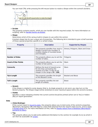Report Designer 367
© 2011 DevExpress Inc. 367
You can hold CTRL while pressing the left mouse button to rotate a Shape within the control's borders.
Scripts
This property contains events, which you can handle with the required scripts. For more information on
scripting, refer to Handle Events via Scripts.
Shape
Determines which of the various built-in shapes to use within the control.
A certain shape has its own unique set of properties. The following list is intended to give a brief overview
of these special properties specific to a certain shape.
Property Description Supported by Shapes
Fillet This property specifies how much a
Shape's corners are rounded. It
enables display of rounded boxes
and triangles.
Arrows, Polygons, Stars and Cross
Number of Sides This property allows you to set the
number of sides.
Polygons
Count of Star Points This property allows you to set the
number of star points.
Stars
Concavity Defines the level of inward-curve
for the lines connecting the
vertices of a Star. It may be an
integer in the range of 0 - 100.
Stars
Tip's Length This property specifies the length
of the Bracket's ends.
Bracket and Brace
Tail's Length This property specifies the tail
length of a Brace.
Brace
Stretch
If the Shape is rotated to some degree (that is, its Angle property is not zero), you may turn on the
Stretch property. The Shape image will be stretched to cover maximum space within the control's borders.
Visible
Specifies a value indicating whether the current control should be printed (when set to Yes) or hidden
(No) on report generation.
Data
(Data Bindings)
If the current report is bound to data, this property allows you to bind some of the control's properties
(Bookmark, Navigation URL and Tag) to a data field obtained from the report's data source, and to apply
a format string to it. For more information on this, refer to Display Values from a Database (Bind Report
Elements to Data).
Tag
This property allows you to add some additional information to the control; for example its id, by which it
can then be accessible via scripts.
 