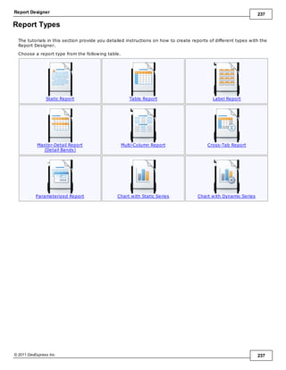 Report Designer 237
© 2011 DevExpress Inc. 237
Report Types
The tutorials in this section provide you detailed instructions on how to create reports of different types with the
Report Designer.
Choose a report type from the following table.
Static Report Table Report Label Report
Master-Detail Report
(Detail Bands)
Multi-Column Report Cross-Tab Report
Parameterized Report Chart with Static Series Chart with Dynamic Series
 