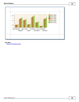 Report Designer 266
© 2011 DevExpress Inc. 266
See Also
Chart with Static Series
 