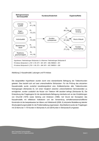 Next Corporate Communication
Research Center for Digital Business Seite 9
Abbildung 2: Kausalmodell, Ladungen und Fit Indices
Die dargestellten Hypothesen wurden durch eine standardisierte Befragung der Telekomkunden
getestet. Dies bezieht sich auf zwei unterschiedliche Stichproben. Für die Prüfung des skizzierten
Kausalmodells wurde zunächst kanalübergreifend eine Zufallsstichprobe aller Telekomkunden
herangezogen (Stichprobe A). Um einen Vergleich zwischen unterschiedlichen Servicekanälen zu
ermöglichen, wurden zusätzlich die Nutzer von Telekom hilft dezidiert befragt (Stichprobe B). Die
Entwicklung des Fragebogens für die standardisierte Befragung orientierte sich an den Empfehlungen
von Churchill (1979) sowie Gerbing und Anderson (1988). Auf Grund der Konzeption des
Kausalmodells mit reflektiven Indikatoren und der Verwendung verhaltenswissenschaftlicher
Konstrukte ist die beispielsweise bei Albers und Hildebrandt (2006, 6) skizzierte Modellierung latenter
Strukturgleichungsmodelle für die Problemstellung angemessen. Abschließend wurde der Fragebogen
mit 33 Items bei 1.170 Kunden in Stichprobe A und 228 Kunden in Stichprobe B umgesetzt.
Lösungs-
qualität
Eigen-
aufwand
Individualität
Reaktions-
geschwindigkeit
Kunden-
zufriedenheit
Bearbeitungs-
dauer
H1
Wahrgenommene
Servicequalität
Kundenzufriedenheit Ergebniseffekte
Kunden-
bindung
Kunden-
ausschöpfung
Word of Mouth
H2
H3
H4
H5
H6
H7
H8
.41 (.18)
.85 (.76)
.91 (.84)
.77 (.72)
.13 (.31)
.14 (.22)
.10 (.15)
.14 (.16)
Hypothesen, Faktorladungen Stichprobe A, in Klammer: Faktorladungen Stichprobe B
Fit Indices Stichprobe A: c2
/df = 2.78; CFI = .991; NFI = .989; RMSEA = .061
Fit Indices Stichprobe B: c2
/df = 1.69; CFI = .984; NFI = .967; RMSEA = .056
 