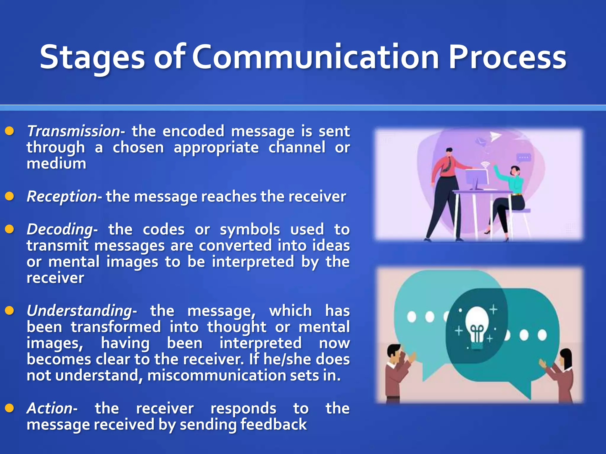 Stages of Communication Process
 Transmission- the encoded message is sent
through a chosen appropriate channel or
medium
 Reception- the message reaches the receiver
 Decoding- the codes or symbols used to
transmit messages are converted into ideas
or mental images to be interpreted by the
receiver
 Understanding- the message, which has
been transformed into thought or mental
images, having been interpreted now
becomes clear to the receiver. If he/she does
not understand, miscommunication sets in.
 Action- the receiver responds to the
message received by sending feedback
 