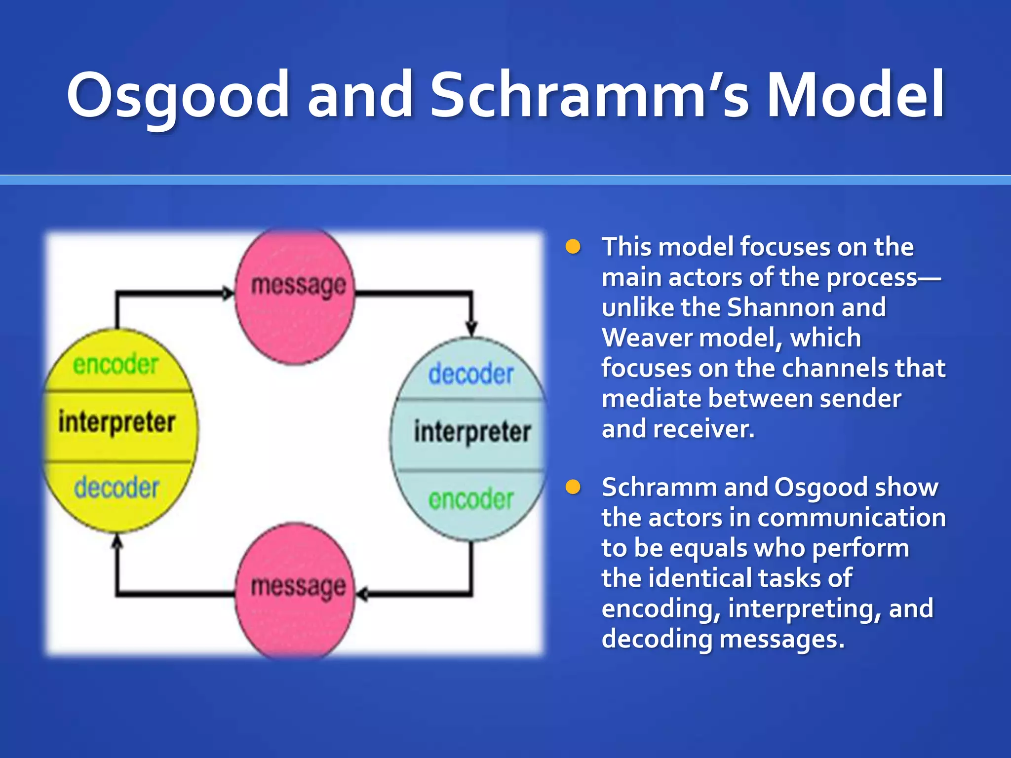 Osgood and Schramm’s Model
 This model focuses on the
main actors of the process—
unlike the Shannon and
Weaver model, which
focuses on the channels that
mediate between sender
and receiver.
 Schramm and Osgood show
the actors in communication
to be equals who perform
the identical tasks of
encoding, interpreting, and
decoding messages.
 
