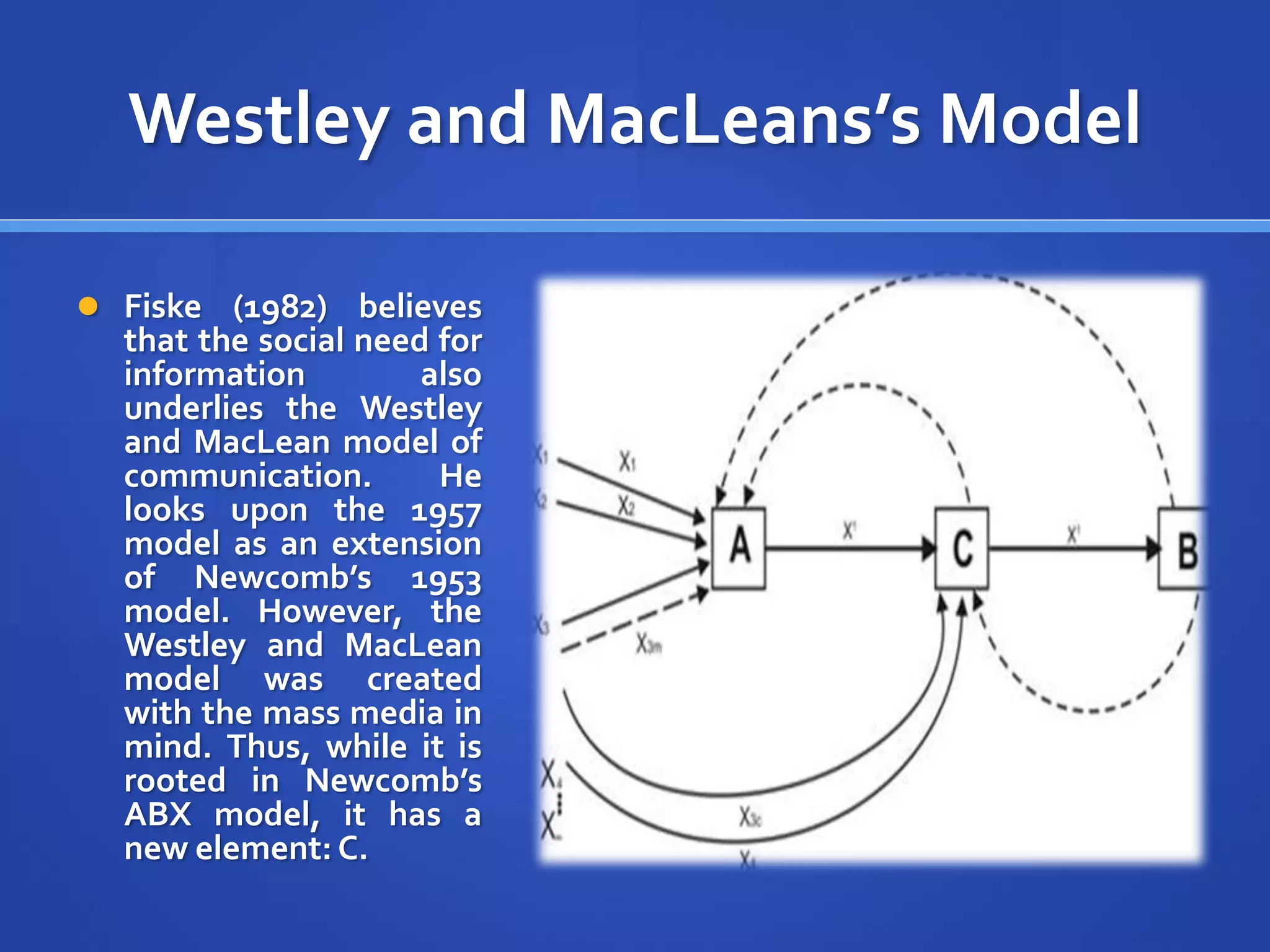Westley and MacLeans’s Model
 Fiske (1982) believes
that the social need for
information also
underlies the Westley
and MacLean model of
communication. He
looks upon the 1957
model as an extension
of Newcomb’s 1953
model. However, the
Westley and MacLean
model was created
with the mass media in
mind. Thus, while it is
rooted in Newcomb’s
ABX model, it has a
new element: C.
 