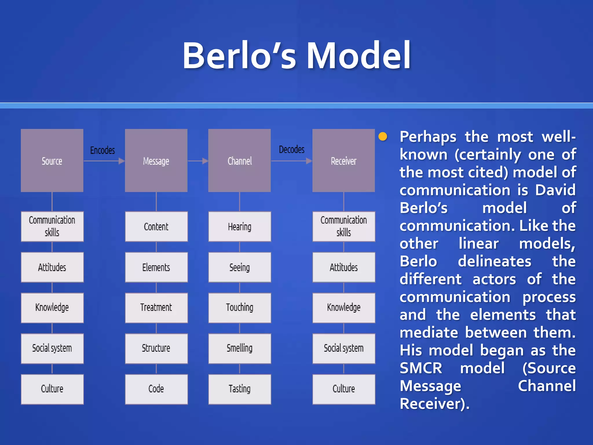 Berlo’s Model
 Perhaps the most well-
known (certainly one of
the most cited) model of
communication is David
Berlo’s model of
communication. Like the
other linear models,
Berlo delineates the
different actors of the
communication process
and the elements that
mediate between them.
His model began as the
SMCR model (Source
Message Channel
Receiver).
 
