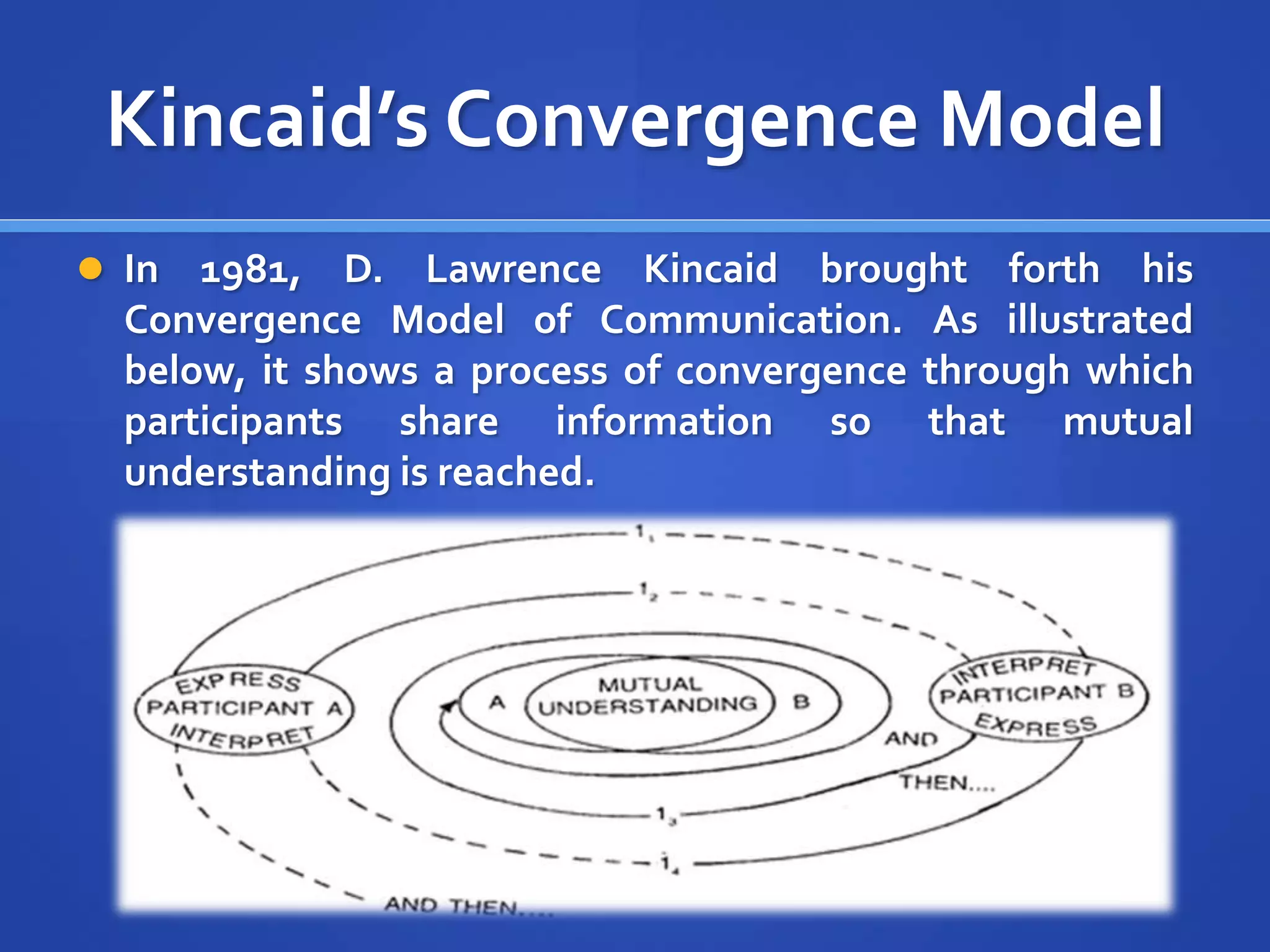 Kincaid’s Convergence Model
 In 1981, D. Lawrence Kincaid brought forth his
Convergence Model of Communication. As illustrated
below, it shows a process of convergence through which
participants share information so that mutual
understanding is reached.
 