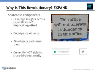 Why Is This Revolutionary? EXPAND
©2019 Senturus, Inc. All rights reserved.
Shareable components
• Leverage insights across
capabilities w/o
duplicating effort
• Copy/paste objects
• Pin objects and reuse
them
• Currently NOT able to
share bi-directionally
10
 