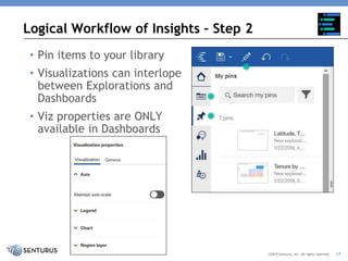 Logical Workflow of Insights – Step 2
©2019 Senturus, Inc. All rights reserved.
• Pin items to your library
• Visualizations can interlope
between Explorations and
Dashboards
• Viz properties are ONLY
available in Dashboards
17
 