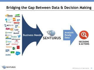 Bridging the Gap Between Data & Decision Making
DECISIONS
& ACTIONS
Business Needs
Analysis
Ready
Data
Analysis
Ready
Data
©2019 Senturus, Inc. All rights reserved. 40
 