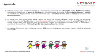 Aprendizados 
 O dia das crianças gerou um alto volume de buzz nas redes sociais, alcançando 564.338 menções. Destes, 89,7% foram positivos. 
Nos depoimentos positivos, há desejos de felicidade para outros internautas da timeline, desejos de ganhar presentes e nostalgia 
em relação à data. Negativamente, internautas reclamaram sobre a brincadeira de trocar fotos no Facebook e estranharam não 
ganharempresentes. 
 As marcas mais mencionadas foram Iphone, devido aos desejos de ganhá-lo; Facebook, devido ao fato das brincadeiras 
mencionados acima; e o Youtube, já que o canal Cronosplays publicou um vídeo fazendo sorteio do Minecraft Original. Além do 
Iphone, Nutella, Oreo, Xbox, Nintendo, entre outros produtos também foram lembrados nas redes sociais. Os personagens e 
desenhos de destaque foram: Pokémon, Dragon Ball Z, Looney tunes, Peppa Pig e Batman. 
 As mulheres falaram mais sobre os dias das crianças (62%), porém, os homens se expressaram mais em relação às ações das 
marcas (82%) 
Veja em formato apresentação para entrar nos hiperlinks 
 