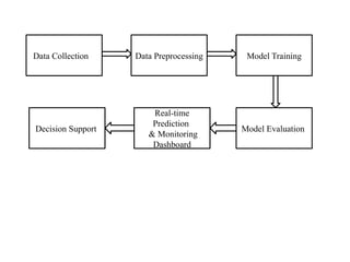 Advanced Techniques in Social Media Text Preprocessing and 5G Network ...