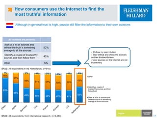 How consumers use the Internet to find the most truthful informationAlthough in general trust is high, people still filter the information to their own opinions  I follow my own intuition
