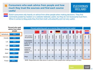   Stay critical and check the sources on their trustworthiness  