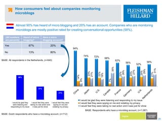 Consumers who seek advice from people and how much they trust the sources and find each source usefulDutch consumers rely heavily on advice from other people when making decisions. They find comments posted by readers on a website relatively useful, but they do not necessarily trust them. When it comes to blog posts they find them both untrustworthy and not very useful.BASE: Respondents who seek advice or opinions of other people when making a decision, (n=542)
