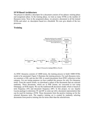 SVM Based Architecture
The process to identify a descriptor for a document consists of two phases: training phase
and assignment phase. In the training phase, we train as many SVMs as the number of
thesaurus terms. Next in the assignment phase, we present a document to all the trained
SVMs and select .m. descriptors based on a threshold. We now give details of the two
processes.

Training




As DTIC thesaurus consists of 14000 terms, the training process to build 14000 SVMs
needs to be automated. Figure 2 illustrates the training process. For each thesaurus term,
we construct a URL and use this URL to search documents from DTIC collection in that
category. For our testing purposes we have enabled this process for only five thesaurus
terms. From the search results, we download a subset of the documents that are selected
randomly. These documents, which are in PDF format, are converted to text using
Omnipage, an OCR engine. We use the traditional IR document model, which is based on
term frequency (TF) and document frequency (DF). In this project, we use Apache
Lucene package to determine TF and DF to come up with a document representation that
can be used for training a SVM. These documents form the positive training set for the
selected thesaurus term. The negative training set is created by randomly selecting
documents from positive training sets for terms other than the selected term.
 