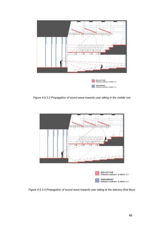 Building Science 2 : A Case Study on Acoustic Design | PDF