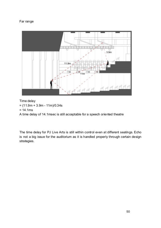 Building Science 2 A Case Study on Acoustic Design