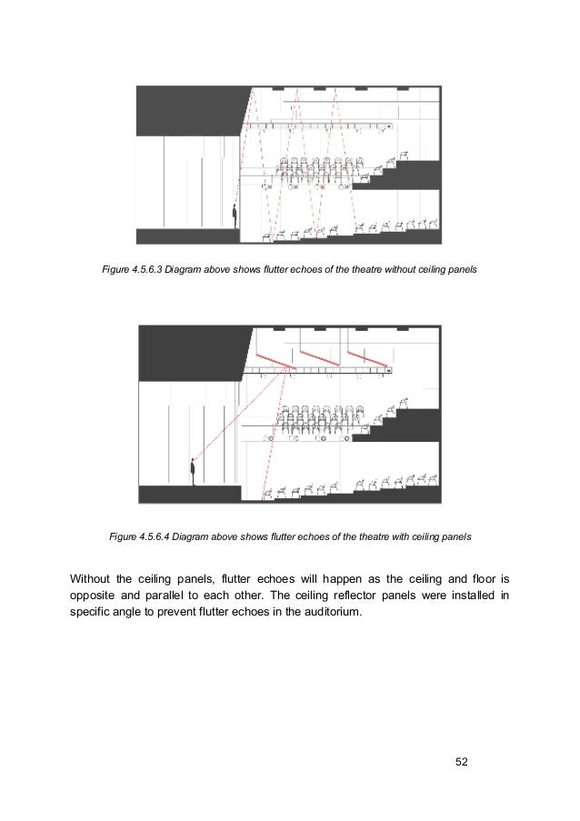 Building Science 2 A Case Study on Acoustic Design