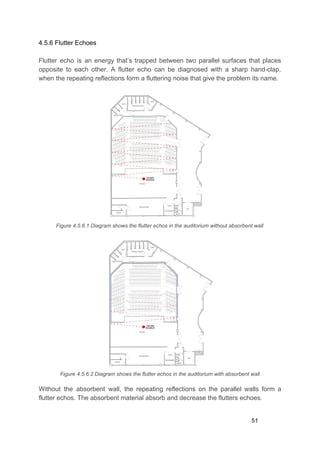 4.5.6 Flutter Echoes
Flutter echo is an energy that’s trapped between two parallel surfaces that places
opposite to each other. A flutter echo can be diagnosed with a sharp hand-clap,
when the repeating reflections form a fluttering noise that give the problem its name.
Figure 4.5.6.1 Diagram shows the flutter echos in the auditorium without absorbent wall
Figure 4.5.6.2 Diagram shows the flutter echos in the auditorium with absorbent wall
Without the absorbent wall, the repeating reflections on the parallel walls form a
flutter echos. The absorbent material absorb and decrease the flutters echoes.
51
 