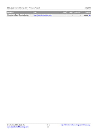 SEO, LLC Internet Competitive Analysis Report                                                    3/4/2012

Keyword                             URL                           Pos.    Page     Old Pos.      Change
Wedding & Baby Cookie Cutters       http://downtowndough.com          -        -           -     same




Created by SEO, LLC dba                             23 of      http://SplinternetMarketing.com/default.asp
www.SplinternetMarketing.com                         23
 