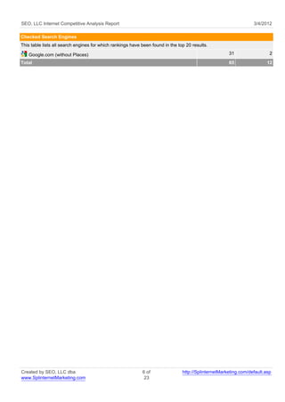 SEO, LLC Internet Competitive Analysis Report                                                                     3/4/2012

Checked Search Engines
This table lists all search engines for which rankings have been found in the top 20 results.

   Google.com (without Places)                                                                        31                  2
Total                                                                                                 65                 12




Created by SEO, LLC dba                                     6 of                http://SplinternetMarketing.com/default.asp
www.SplinternetMarketing.com                                 23
 