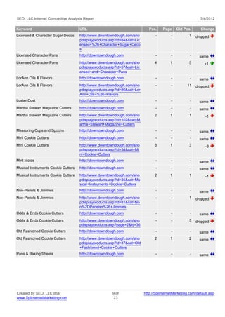 SEO, LLC Internet Competitive Analysis Report                                                               3/4/2012

Keyword                              URL                                     Pos.    Page     Old Pos.      Change
Licensed & Character Sugar Decos     http://www.downtowndough.com/sho            -        -          1    dropped
                                     pdisplayproducts.asp?id=84&cat=Lic
                                     ensed+%26+Character+Sugar+Deco
                                     s
Licensed Character Pans              http://downtowndough.com                    -        -           -     same
Licensed Character Pans              http://www.downtowndough.com/sho           4         1          5         +1
                                     pdisplayproducts.asp?id=57&cat=Lic
                                     ensed+and+Character+Pans
LorAnn Oils & Flavors                http://downtowndough.com                    -        -           -     same
LorAnn Oils & Flavors                http://www.downtowndough.com/sho            -        -         11    dropped
                                     pdisplayproducts.asp?id=80&cat=Lor
                                     Ann+Oils+%26+Flavors
Luster Dust                          http://downtowndough.com                    -        -           -     same
Martha Stewart Magazine Cutters      http://downtowndough.com                    -        -           -     same
Martha Stewart Magazine Cutters      http://www.downtowndough.com/sho           2         1          1         -1
                                     pdisplayproducts.asp?id=102&cat=M
                                     artha+Stewart+Magazine+Cutters
Measuring Cups and Spoons            http://downtowndough.com                    -        -           -     same
Mini Cookie Cutters                  http://downtowndough.com                    -        -           -     same
Mini Cookie Cutters                  http://www.downtowndough.com/sho           6         1          3         -3
                                     pdisplayproducts.asp?id=34&cat=Mi
                                     ni+Cookie+Cutters
Mint Molds                           http://downtowndough.com                    -        -           -     same
Musical Instruments Cookie Cutters   http://downtowndough.com                    -        -           -     same
Musical Instruments Cookie Cutters   http://www.downtowndough.com/sho           2         1          1         -1
                                     pdisplayproducts.asp?id=35&cat=Mu
                                     sical+Instruments+Cookie+Cutters
Non-Pariels & Jimmies                http://downtowndough.com                    -        -           -     same
Non-Pariels & Jimmies                http://www.downtowndough.com/sho            -        -          1    dropped
                                     pdisplayproducts.asp?id=81&cat=No
                                     n%2DPariels+%26+Jimmies
Odds & Ends Cookie Cutters           http://downtowndough.com                    -        -           -     same
Odds & Ends Cookie Cutters           http://www.downtowndough.com/sho            -        -          5    dropped
                                     pdisplayproducts.asp?page=2&id=36
Old Fashioned Cookie Cutters         http://downtowndough.com                    -        -           -     same
Old Fashioned Cookie Cutters         http://www.downtowndough.com/sho           2         1          2      same
                                     pdisplayproducts.asp?id=37&cat=Old
                                     +Fashioned+Cookie+Cutters
Pans & Baking Sheets                 http://downtowndough.com                    -        -           -     same




Created by SEO, LLC dba                                9 of               http://SplinternetMarketing.com/default.asp
www.SplinternetMarketing.com                            23
 
