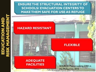 ENSURETHE STRUCTURAL INTEGRITY OF
SCHOOLS/ EVACUATION CENTERSTO
MAKETHEM SAFE FOR USE AS REFUGE
HAZARD RESISTANT
FLEXIBLE
ADEQUATE
FACILITIES SOURCE: Mainstreaming DRR in
the Philippines, 2012
 