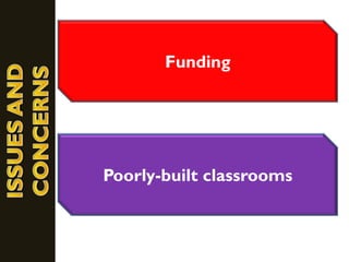 Funding
Poorly-built classrooms
 