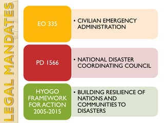 • CIVILIAN EMERGENCY
ADMINISTRATIONEO 335
• NATIONAL DISASTER
COORDINATING COUNCILPD 1566
• BUILDING RESILIENCE OF
NATIONS AND
COMMUNITIES TO
DISASTERS
HYOGO
FRAMEWORK
FOR ACTION
2005-2015
 