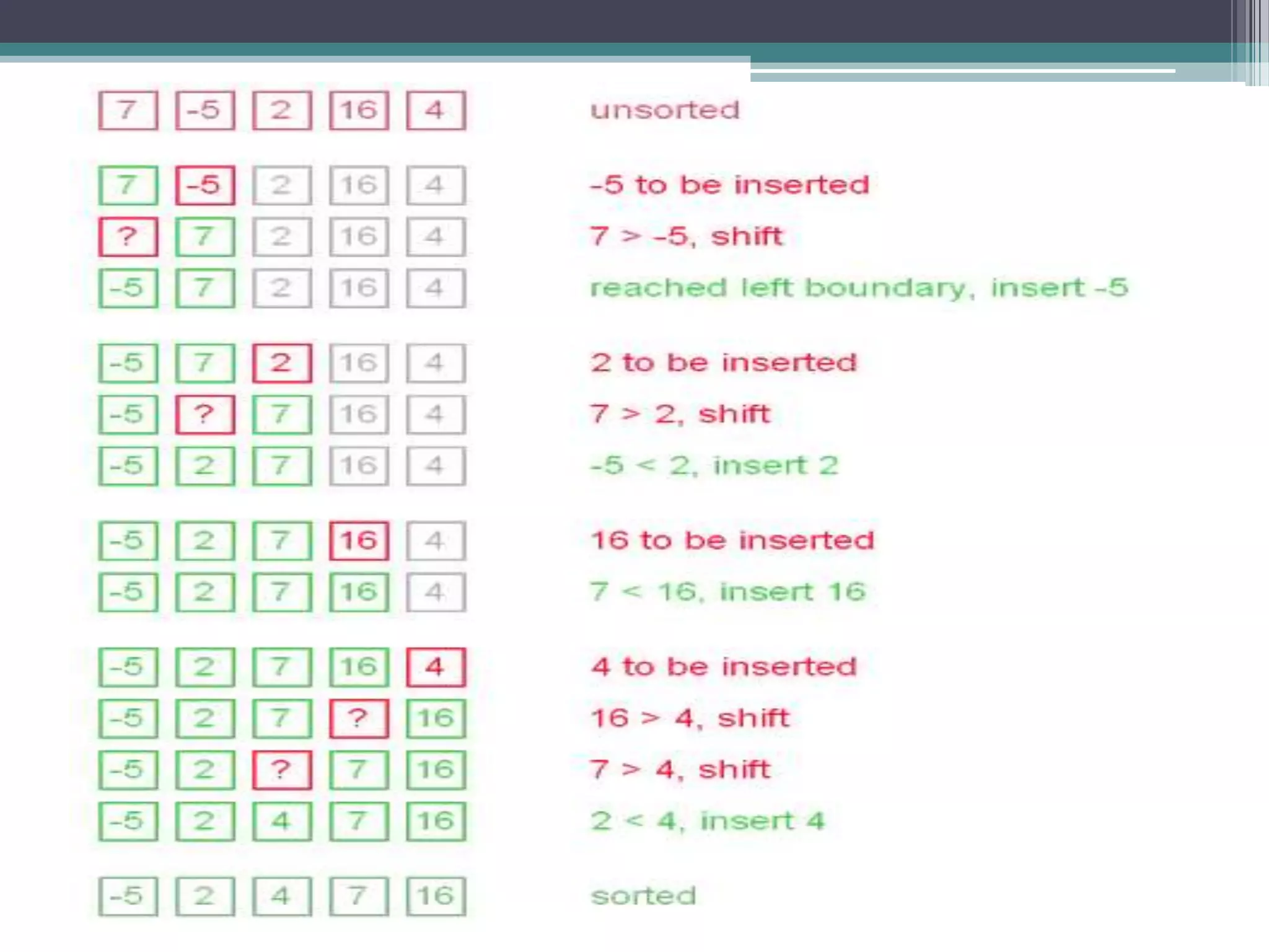 Data Structures and Algorithms