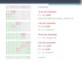 Data Structures and Algorithms