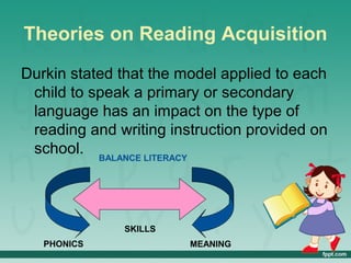 Theories on Reading Acquisition
Durkin stated that the model applied to each
child to speak a primary or secondary
language has an impact on the type of
reading and writing instruction provided on
school. BALANCE LITERACY
PHONICS
SKILLS
MEANING
 