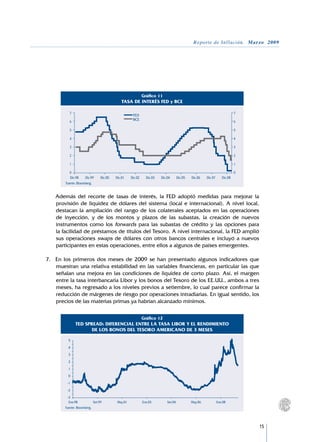 Reporte de Inflación. Marzo 2009




                                                              Gráfico 11
                                               TASA DE INTERÉS FED y BCE

          7                                                                                                                  7
                                                      FED
                                                      BCE
          6                                                                                                                  6

          5                                                                                                                  5

          4                                                                                                                  4

          3                                                                                                                  3

          2                                                                                                                  2

          1                                                                                                                  1

           0                                                                                                                 0
           Dic.98    Dic.99       Dic.00   Dic.01    Dic.02     Dic.03   Dic.04       Dic.05   Dic.06   Dic.07      Dic.08
        Fuente: Bloomberg.


	   Además del recorte de tasas de interés, la FED adoptó medidas para mejorar la
    provisión de liquidez de dólares del sistema (local e internacional). A nivel local,
    destacan la ampliación del rango de los colaterales aceptados en las operaciones
    de inyección, y de los montos y plazos de las subastas, la creación de nuevos
    instrumentos como los forwards para las subastas de crédito y las opciones para
    la facilidad de préstamos de títulos del Tesoro. A nivel internacional, la FED amplió
    sus operaciones swaps de dólares con otros bancos centrales e incluyó a nuevos
    participantes en estas operaciones, entre ellos a algunos de países emergentes.

7.	 En los primeros dos meses de 2009 se han presentado algunos indicadores que
    muestran una relativa estabilidad en las variables financieras, en particular las que
    señalan una mejora en las condiciones de liquidez de corto plazo. Así, el margen
    entre la tasa interbancaria Libor y los bonos del Tesoro de los EE.UU., ambos a tres
    meses, ha regresado a los niveles previos a setiembre, lo cual parece confirmar la
    reducción de márgenes de riesgo por operaciones intradiarias. En igual sentido, los
    precios de las materias primas ya habrían alcanzado mínimos.

                                                              Gráfico 12
              TED SPREAD: DIFERENCIAL ENTRE LA TASA LIBOR Y EL RENDIMIENTO
                     DE LOS BONOS DEL TESORO AMERICANO DE 3 MESES

          5
          4
          3
          2
          1
          0
         -1
         -2
         -3
          Ene.98             Set.99         May.01            Ene.03         Set.04            May.06            Ene.08
        Fuente: Bloomberg.




                                                                                                                                 15
 