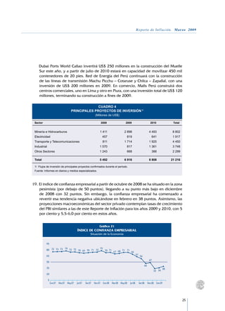 Reporte de Inflación. Marzo 2009




	      Dubai Ports World Callao invertirá US$ 250 millones en la construcción del Muelle
       Sur este año, y a partir de julio de 2010 estará en capacidad de movilizar 450 mil
       contenedores de 20 pies. Red de Energía del Perú continuará con la construcción
       de las líneas de transmisión Machu Picchu – Cotaruse y Chilca – Zapallal, con una
       inversión de US$ 200 millones en 2009. En comercio, Malls Perú construirá dos
       centros comerciales, uno en Lima y otro en Piura, con una inversión total de US$ 120
       millones, terminando su construcción a fines de 2009.

                                                   CUADRO 4
                                     PRINCIPALES PROYECTOS DE INVERSIÓN 1/
                                                              (Millones de US$)

    Sector	                                                           2008	                2009	                     2010	           Total	
					
    Minería e Hidrocarburos	                                      1 411	                  2 898	                    4 493	           8 802	
    Electricidad	                                                      457	                 819	                       641	          1 917	
    Transporte y Telecomunicaciones	                                   811	               1 714	                    1 925	           4 450	
    Industrial	                                                   1 570	                    817	                    1 361	           3 748	
    Otros Sectores 	 1 243	   668	   388	  2 299	
    					
    Total	           5 492	 6 916	 8 808	 21 216	

    1/ Flujos de inversión de principales proyectos confirmados durante el período.					
    Fuente: Informes en diarios y medios especializados.	             				



19.	El índice de confianza empresarial a partir de octubre de 2008 se ha situado en la zona
    pesimista (por debajo de 50 puntos), llegando a su punto más bajo en diciembre
    de 2008 con 32 puntos. Sin embargo, la confianza empresarial ha comenzado a
    revertir esa tendencia negativa ubicándose en febrero en 38 puntos. Asimismo, las
    proyecciones macroeconómicas del sector privado contemplan tasas de crecimiento
    del PBI similares a las de este Reporte de Inflación para los años 2009 y 2010, con 5
    por ciento y 5,5-6,0 por ciento en estos años.


                                                                  Gráfico 21
                                           ÍNDICE DE CONFIANZA EMPRESARIAL
                                                         Situación de la Economía




                  Ene.07   Mar.07 May.07   Jul.07   Set.07   Nov.07    Ene.08   Mar.08 May.08   Jul.08    Set.08   Nov.08   Ene.09




                                                                                                                                              25
 