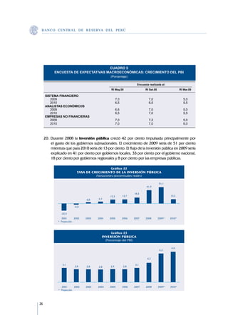 B A N C O C E N T R A L D E R E S E RVA DEL PERÚ




     					
                                      CUADRO 5
            ENCUESTA DE EXPECTATIVAS MACROECONÓMICAS: CRECIMIENTO DEL PBI
         (Porcentaje)
     			
      			                                                        Encuesta realizada al:		
     		                                         RI May.08	            RI Set.08	            RI Mar.09
      					
      SISTEMA FINANCIERO 				
      	 2009	                      7,0	                7,0	               5,0
      	 2010	                      6,5	                6,5	               5,5
      ANALISTAS ECONÓMICOS 				
      	 2009	                      6,6	                7,0	               5,0
      	 2010	                      6,5	                7,0	               5,5
      EMPRESAS NO FINANCIERAS 				
      	 2009	                      7,0	                7,2	               5,0
      	 2010	                      7,0	                7,0	               6,0
     					
     					
     					
     					 la inversión pública creció 42 por ciento impulsada principalmente
     20.	Durante 2008                                                                              por
          el gasto de los gobiernos subnacionales. El crecimiento de 2009 sería de 51 por ciento
          mientras que para 2010 sería de 13 por ciento. El flujo de la inversión pública en 2009 sería
          explicado en 41 por ciento por gobiernos locales, 33 por ciento por el gobierno nacional,
          18 por ciento por gobiernos regionales y 8 por ciento por las empresas públicas.




26
 