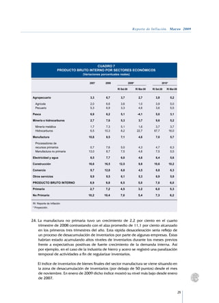 Reporte de Inflación. Marzo 2009




                                             CUADRO 7
                          PRODUCTO BRUTO INTERNO POR SECTORES ECONÓMICOS
                                      (Variaciones porcentuales reales)

      		                                  2007	      2008		            2009*			                    2010*	

     				                                                     RI Set.08		    RI Mar.09	   RI Set.08		 RI Mar.09
     						
    Agropecuario	                          3,3	       6,7	      3,7	           2,7	         3,8	             5,2

    	 Agrícola	                            2,0	       6,6	      3,6	           1,0	         3,9	             5,0
    	 Pecuario	                            5,3	       6,9	      3,3	           4,6	         3,6	             5,5

    Pesca	                                 6,9	       6,2	      5,1	          -4,1	         5,0	             3,1

    Minería e hidrocarburos	               2,7	       7,6	      5,3	           3,7	         9,6	             5,2

    	 Minería metálica	                    1,7	       7,3	      5,1	           1,6	         3,7	             3,7
    	 Hidrocarburos	                       6,5	      10,3	      8,2	          22,7	        67,7	            16,0

    Manufactura	                          10,8	       8,5	      7,1	           4,6	         7,0	             5,7

    	 Procesadores de
    	 recursos primarios	                  0,7	       7,6	      5,0	           4,3	         4,7	             6,3
    	 Manufactura no primaria	            13,0	       8,7	      7,5	           4,6	         7,5	             5,5

    Electricidad y agua	                   8,5	       7,7	      6,0	           4,6	         6,4	             5,6

    Construcción	                         16,6	      16,5	     12,5	           9,8	        10,6	            10,2

    Comercio	                              9,7	      12,8	      6,8	           4,5	         6,8	             6,3

    Otros servicios	                       8,9	       9,5	      6,1	           5,3	         6,9	             5,9

    PRODUCTO BRUTO INTERNO	                8,9	       9,8	      6,5	           5,0	         7,0	            6,0

    Primario	                              2,7	       7,2	      4,5	           3,2	         6,0	            5,3

No Primario	 10,2	 10,4	 7,0	                                                  5,4	         7,3	            6,2
										
    RI: Reporte de Inflación.								
    * Proyección.										

					                            	
24.	La manufactura no primaria tuvo un crecimiento de 2,2 por ciento en el cuarto
    trimestre de 2008 contrastando con el alza promedio de 11,1 por ciento alcanzado
    en los primeros tres trimestres del año. Esta rápida desaceleración sería reflejo de
    un proceso de desacumulación de inventarios por parte de algunas empresas. Éstas
    habrían estado acumulando altos niveles de inventarios durante los meses previos
    frente a expectativas positivas de fuerte crecimiento de la demanda interna. Así
    por ejemplo, en el caso de la industria de hierro y acero se registró una paralización
    temporal de actividades a fin de regularizar inventarios.

	       El índice de inventarios de bienes finales del sector manufactura se viene situando en
        la zona de desacumulación de inventarios (por debajo de 50 puntos) desde el mes
        de noviembre. En enero de 2009 dicho índice mostró su nivel más bajo desde enero
        de 2007.


                                                                                                                   29
 