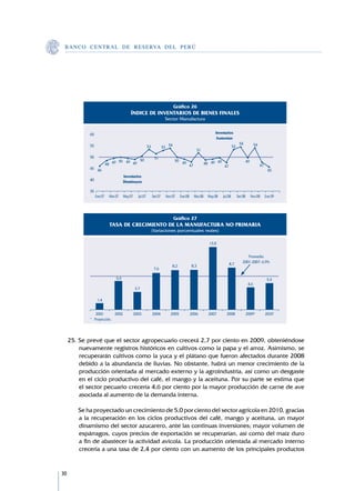 B A N C O C E N T R A L D E R E S E RVA DEL PERÚ




                                                                                Gráfico 26
                                          ÍNDICE DE INVENTARIOS DE BIENES FINALES
                                                                         Sector Manufactura


             60                                                                                                  Inventarios
                                                                                                                  Aumentan
                                                                                                                                      54             54
             55                                           53            53 54                                                   53
                                                                                                     51
             50                                                 51
                                 50 49 49 50                                    50                                                            49
                           48 49                                                      49
                                                                                              47            48 49 49                                      47
                                                                                                                        47
             45 46                                                                                                                                              45
                                      Inventarios
             40                       Disminuyen

             35
                  Ene.07    Mar.07    May.07     Jul.07        Set.07    Nov.07      Ene.08        Mar.08    May.08    Jul.08        Set.08        Nov.08      Ene.09




                                                                                Gráfico 27
                            TASA DE CRECIMIENTO DE LA MANUFACTURA NO PRIMARIA
                                                               (Variaciones porcentuales reales)

                                                                                                              13,0


                                                                                                                                            Promedio
                                                                                                                             8,7         2001-2007: 6,9%
                                                                             8,2               8,3
                                                                7,6

                                5,9                                                                                                                             5,5
                                                                                                                                               4,6
                                               3,7

                   1,4


             	 	2001	        2002	             2003	           2004	        2005	             2006	           2007	      2008	                2009*	           2010*
             * 	 Proyección.




     25.	Se prevé que el sector agropecuario crecerá 2,7 por ciento en 2009, obteniéndose
         nuevamente registros históricos en cultivos como la papa y el arroz. Asimismo, se
         recuperarán cultivos como la yuca y el plátano que fueron afectados durante 2008
         debido a la abundancia de lluvias. No obstante, habrá un menor crecimiento de la
         producción orientada al mercado externo y la agroindustria, así como un desgaste
         en el ciclo productivo del café, el mango y la aceituna. Por su parte se estima que
         el sector pecuario crecería 4,6 por ciento por la mayor producción de carne de ave
         asociada al aumento de la demanda interna.

     	   Se ha proyectado un crecimiento de 5,0 por ciento del sector agrícola en 2010, gracias
         a la recuperación en los ciclos productivos del café, mango y aceituna, un mayor
         dinamismo del sector azucarero, ante las continuas inversiones; mayor volumen de
         espárragos, cuyos precios de exportación se recuperarían, así como del maíz duro
         a fin de abastecer la actividad avícola. La producción orientada al mercado interno
         crecería a una tasa de 2,4 por ciento con un aumento de los principales productos


30
 
