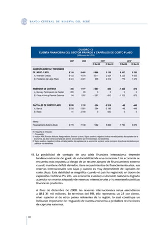 B A N C O C E N T R A L D E R E S E RVA DEL PERÚ




     											
                                           CUADRO 12
                CUENTA FINANCIERA DEL SECTOR PRIVADO Y CAPITALES DE CORTO PLAZO
                                                                (Millones de US$)

     	                                                 2007 	         2008 		                2009*			                        2010*	
     			                                                                           RI Set.08 	   	 RI Mar.09 	      RI Set.08 	 	 RI Mar.09
         								
         INVERSIÓN DIRECTA Y PRÉSTAMOS
         DE LARGO PLAZO	                8 749	 6 480	 6 666	 5 136	 6 997	 5 280	
         	 A. Inversión Directa	        5 425	 4 079	 6 011	 2 824	 6 225	 4 005	
         	 B. Préstamos de Largo Plazo	 3 324	 2 401	   655	 2 312	   772	 1 275	
         										
           		
         INVERSIÓN DE CARTERA	                    398	  1 177	 -1 087	   -600	 -1 325	  -875	
         	 A. Bonos y Participación de Capital	   205	     85	      0	      0	      0	     0	
         	 B. Otros Activos y Pasivos Externos	   194	  1 092	 -1 087	   -600	 -1 325	  -875	
         										
           		
         CAPITALES DE CORTO PLAZO	              2 630	  1 118	   -394	 -2 816	    -48	  -448	
         	 A. Banca	                            2 538	 -1 591	   -394	 -2 186	    -48	  -448	
         	 B. Resto	                               91	  2 709	      0	   -630	      0	     0	
         										
           		
         Memo:						
         Financiamiento Externo Bruto	          9 779	  7 130	  7 382	  5 852	  7 796	 6 079	


         RI: Reporte de Inflación.
         * Proyección
         1/ Incluye AFP, Fondos Mutuos, Aseguradoras, Bancos y otros, Signo positivo (negativo) indica entrada (salida) de capitales 	 e la 	
                                                                                                                                      d
         	 economía, es decir venta (compra) de activos en el exterior por inversionistas no residentes.					
         2/ Signo positivo (negativo) indica entrada (salida) de capitales de la economía, es decir venta (compra) de activos domésticos por 	
            parte de no residentes.								
         		
     											

     41.	La posibilidad de contagio de una crisis financiera internacional depende
         fundamentalmente del grado de vulnerabilidad de una economía. Una economía se
         encuentra más expuesta al riesgo de un recorte abrupto de financiamiento externo
         cuando mantiene déficit elevados, tiene requerimientos de financiamiento altos, sus
         reservas internacionales son bajas y cuando es muy dependiente de capitales de
         corto plazo. Esta debilidad se magnifica cuando el país ha registrado un boom de
         expansión crediticia. Por ello, una economía es menos vulnerable cuando ha logrado
         acumular un monto adecuado de reservas internacionales y ha mantenido políticas
         financieras prudentes.

     	       A fines de diciembre de 2008, las reservas internacionales netas ascendieron
             a US$ 31 mil millones. En términos del PBI, ello representa un 24 por ciento,
             nivel superior al de otros países referentes de la región, lo cual constituye un
             indicador importante de resguardo de nuestra economía a probables restricciones
             de capitales externos.



44
 