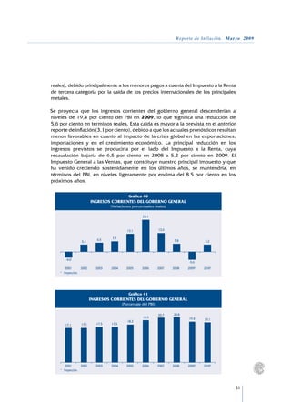 Reporte de Inflación. Marzo 2009




    reales), debido principalmente a los menores pagos a cuenta del Impuesto a la Renta
    de tercera categoría por la caída de los precios internacionales de los principales
    metales.

	   Se proyecta que los ingresos corrientes del gobierno general descenderían a
    niveles de 19,4 por ciento del PBI en 2009, lo que significa una reducción de
    5,6 por ciento en términos reales. Esta caída es mayor a la prevista en el anterior
    reporte de inflación (3,1 por ciento), debido a que los actuales pronósticos resultan
    menos favorables en cuanto al impacto de la crisis global en las exportaciones,
    importaciones y en el crecimiento económico. La principal reducción en los
    ingresos previstos se produciría por el lado del Impuesto a la Renta, cuya
    recaudación bajaría de 6,5 por ciento en 2008 a 5,2 por ciento en 2009. El
    Impuesto General a las Ventas, que constituye nuestro principal impuesto y que
    ha venido creciendo sostenidamente en los últimos años, se mantendría, en
    términos del PBI, en niveles ligeramente por encima del 8,5 por ciento en los
    próximos años.

                                                      Gráfico 40
                                INGRESOS CORRIENTES DEL GOBIERNO GENERAL
                                          (Variaciones porcentuales reales)

                                                              23,1



                                                     13,1                13,6

                                   6,5     7,7
                        5,3                                                       5,8             5,2




            -4,0
                                                                                         -5,6
        	 	2001	        2002	     2003	   2004	     2005	     2006	      2007	   2008	   2009*	   2010*
        * 	 Proyección.




                                                      Gráfico 41
                                INGRESOS CORRIENTES DEL GOBIERNO GENERAL
                                                  (Porcentaje del PBI)

                                                                         20,7    20,8
                                                              19,9                       19,4     19,1
                                                     18,3
           17,1        17,1        17,5   17,5




        	 	2001	        2002	     2003	   2004	     2005	     2006	      2007	   2008	   2009*	   2010*
        * 	 Proyección.




                                                                                                           51
 