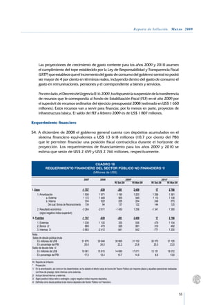 Reporte de Inflación. Marzo 2009




	     Las proyecciones de crecimiento de gasto corriente para los años 2009 y 2010 asumen
      el cumplimiento del tope establecido por la Ley de Responsabilidad y Transparencia Fiscal
      (LRTP) que establece que el incremento del gasto de consumo del gobierno central no podrá
      ser mayor de 4 por ciento en términos reales, incluyendo dentro del gasto de consumo el
      gasto en remuneraciones, pensiones y el correspondiente a bienes y servicios.

	     Por otro lado, el Decreto de Urgencia 016-2009, ha dispuesto la suspensión de la transferencia
      de recursos que le correspondía al Fondo de Estabilización Fiscal (FEF) en el año 2009 por
      el superávit de recursos ordinarios del ejercicio presupuestal 2008 (estimado en US$ 1 650
      millones). Estos recursos van a servir para financiar, por lo menos en parte, proyectos de
      infraestructura básica. El saldo del FEF a febrero 2009 es de US$ 1 807 millones.

Requerimiento financiero

54.	A diciembre de 2008 el gobierno general cuenta con depósitos acumulados en el
    sistema financiero equivalentes a US$ 13 618 millones (10,7 por ciento del PBI)
    que le permiten financiar una posición fiscal contracíclica durante el horizonte de
    proyección. Los requerimientos de financiamiento para los años 2009 y 2010 se
    estima que serán de US$ 2 459 y US$ 2 766 millones, respectivamente.

											
                                      CUADRO 16
              REQUERIMIENTO FINANCIERO DEL SECTOR PÚBLICO NO FINANCIERO 1/
           (Millones de US$)
										
	   2007 	       2008 		     2009*			                                                                                                          2010*	
			                                                                                          RI Set.08 	     	 RI Mar.09 	            RI Set.08 	 	 RI Mar.09
								
I. Usos		 -1 757	 -839	 -261	 2 459	 17	                                                                                                                  2 766	
		 1. Amortización	                             1 506	                     1 971	              1 190	             1 203	               1 358	             1 381	
			         a. Externa	                         1 172	                     1 449	                965	               949	               1 110	             1 108	
			         b. Interna	                           334	                       522	                225	               254	                 248	               273	
			           Del cual: Bonos de Reconocimiento	 134	                         94	                137	               122	                 144	               125	
		   2. Resultado económico 	             -3 264	 -2 811	 -1 450	 1 256	 -1 341	 1 385	
		      (signo negativo indica superávit)							                                                                                                                      	
	II. Fuentes		                                          -1 757	             -839	               -261	             2 459	                   17	            2 766	
		   1. Externas 	                                       1 036	            1 100	                355	               936	                  479	            1 104	
		   2. Bonos 2/	                                          869	              473	                326	               881	                  310	              462	
		   3. Internas 3/	                                    -3 663	           -2 412	               -941	               642	                 -771	            1 200	
Nota:									
 Saldo de deuda pública bruta			
		 En millones de US$	        31 870	 30 648	 30 665	 31 132	 30 372	 31 125	
		 En porcentaje del PBI	       29,6	   24,0	   22,2	   25,6	   20,0	   23,5	
Saldo de deuda neta 4/								
 	 En millones de US$	        19 061	 15 815	 14 690	 17 071	 13 151	 18 072	
	 En porcentaje del PBI	        17,5	   12,4	   10,7	   14,0	    8,6	   13,6

RI:	 Reporte de Inflación.	
* 	 Proyección.		
1/	 En la amortización, así como en los desembolsos, se ha aislado el efecto canje de bonos del Tesoro Público por mayores plazos y aquellas operaciones realizadas
     con fines de prepago, tanto internas como externas.					
2/ 	 Incluye bonos internos y externos.
3/ 	 Signo positivo indica retiro o sobregiro y signo negativo indica mayores depósitos.
4/ 	 Definida como deuda pública bruta menos depósitos del Sector Público no Financiero.

									
	                                                                                                                                                                     55
 