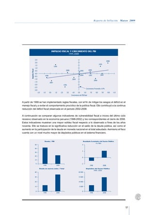 Reporte de Inflación. Marzo 2009




                                                        IMPULSO FISCAL Y CRECIMIENTO DEL PBI
                                                                                  1995-2008

                           2,5
                                                                                                                                                     2008
                           2,0
                                                                                                                                       1995
                           1,5
                                                         1999
                           1,0
         Impulso Fiscal




                           0,5                                              2000                      2002            2005
                           0,0
                                           1998                                                       2004            1997               2007
                          -0,5
                          -1,0                                                         2003
                                                                                                                               2006
                          -1,5                    2001
                          -2,0                                           1996
                          -2,5
                                                                                                                   Crecimiento Promedio: 4,9%
                          -3,0
                                 -2,0   -1,0      0,0      1,0     2,0          3,0    4,0      5,0          6,0        7,0      8,0      9,0         10,0   11,0
                                                                                      Crecimiento del PBI Real


A partir de 1999 se han implementado reglas fiscales, con el fin de mitigar los sesgos al déficit en el
manejo fiscal y a evitar el comportamiento procíclico de la política fiscal. Ello contribuyó a la continua
reducción del déficit fiscal observada en el periodo 2002-2008.

A continuación se comparan algunos indicadores de vulnerabilidad fiscal a inicios del último ciclo
recesivo observado en la economía peruana (1998-2002) y los correspondientes al cierre de 2008.
Estos indicadores muestran una mayor solidez fiscal respecto a lo observado a fines de los años
noventa. Ello se traduce en la significativa reducción en el saldo de la deuda pública, así como el
aumento en la participación de la deuda en moneda nacional en el total adeudado. Asimismo el fisco
cuenta con un nivel mucho mayor de depósitos públicos en el sistema financiero.


                                          Deuda / PBI                                                    Resultado Económico del Sector Público
                                                                                                                        (% PBI)
                          50                                                                            4

                          40
                                                                                                        2
                          30

                          20
                                                                                                        0
                          10

                           0                                                                            -2
                                        1998                2008                                                        1998                  2008
                                    Deuda en nuevos soles / Total                                              Depósitos del Sector Público
                                                                                                                       (Mill. US$)
                          40                                                                     20 000


                          30                                                                     15 000


                          20                                                                     10 000


                          10                                                                      5 000


                           0                                                                            0
                                        1998                2008                                                        1998                  2008




                                                                                                                                                                    57
 