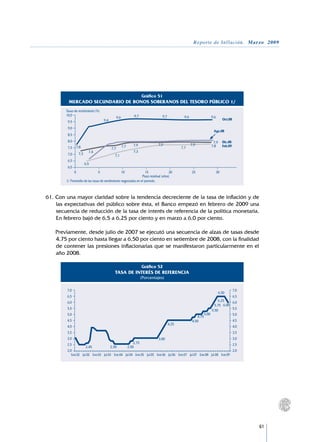 Reporte de Inflación. Marzo 2009




                                                                         Gráfico 51
         MERCADO SECUNDARIO DE BONOS SOBERANOS DEL TESORO PÚBLICO 1/
        Tasas de rendimiento (%)
        10,0                                                      9,7                9,7            9,6
                                                  9,6                                                                    9,6
                                      9,4                                                                                           Oct.08
         9,5
         9,0
                                                                                                                           Ago.08
         8,5
         8,0                                                                                                              7,9       Dic.08
                                                        7,7       7,9             7,9                     7,9            7,8        Feb.09
         7,5       7,8                      7,7                                                   7,7
                            7,4                                   7,3
         7,0        7,3                       7,1
         6,5
                          6,5
         6,0
               0                  5                     10        15               20                      25                  30
                                                               Plazo residual (años)
        1/	Promedio de las tasas de rendimiento negociadas en el período.



61.	Con una mayor claridad sobre la tendencia decreciente de la tasa de inflación y de
    las expectativas del público sobre ésta, el Banco empezó en febrero de 2009 una
    secuencia de reducción de la tasa de interés de referencia de la política monetaria.
    En febrero bajó de 6,5 a 6,25 por ciento y en marzo a 6,0 por ciento.

	   Previamente, desde julio de 2007 se ejecutó una secuencia de alzas de tasas desde
    4,75 por ciento hasta llegar a 6,50 por ciento en setiembre de 2008, con la finalidad
    de contener las presiones inflacionarias que se manifestaron particularmente en el
    año 2008.

                                                                         Gráfico 52
                                              TASA DE INTERÉS DE REFERENCIA
                                                                         (Porcentajes)

         7,0                                                                                                                                 7,0
                                                                                                                                6,50
         6,5                                                                                                                          6,5
         6,0                                                                                                                  6,25    6,0
                                                                                                                            5,75 6,00
         5,5                                                                                                                          5,5
                                                                                                                          5,50
         5,0                                                                                                         5,00             5,0
                                                                                                              4,75
         4,5                                                                                               4,50                              4,5
                                                                                           4,25
         4,0                                                                                                                                 4,0
         3,5                                                                                                                                 3,5
         3,0                                                                       3,00                                                      3,0
         2,5                                                      2,75                                               2,5
                      2,45             2,50                   2,50
         2,0                                                                                                         2,0
            Ene.02 Jul.02 Ene.03 Jul.03 Ene.04 Jul.04 Ene.05 Jul.05 Ene.06 Jul.06 Ene.07 Jul.07 Ene.08 Jul.08 Ene.09




                                                                                                                                                   61
 