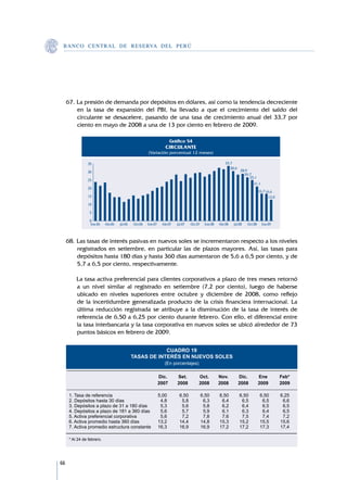 B A N C O C E N T R A L D E R E S E RVA DEL PERÚ




     67.	La presión de demanda por depósitos en dólares, así como la tendencia decreciente
         en la tasa de expansión del PBI, ha llevado a que el crecimiento del saldo del
         circulante se desacelere, pasando de una tasa de crecimiento anual del 33,7 por
         ciento en mayo de 2008 a una de 13 por ciento en febrero de 2009.

                                                                   Gráfico 54
                                                                 CIRCULANTE
                                                      (Variación porcentual 12 meses)

                35                                                                                     33,7
                                                                                                          30,6
                30                                                                                               28,9
                                                                                                                   26,7
                                                                                                                      25,1
                25
                                                                                                                         21,1
                20
                                                                                                                              16,7 16,6
                15                                                                                                                  13,0
                10

                 5

                 0
                  Ene.06   Abr.06   Jul.06   Oct.06   Ene.07   Abr.07   Jul.07   Oct.07   Ene.08   Abr.08   Jul.08   Oct.08     Ene.09



     68.	Las tasas de interés pasivas en nuevos soles se incrementaron respecto a los niveles
         registrados en setiembre, en particular las de plazos mayores. Así, las tasas para
         depósitos hasta 180 días y hasta 360 días aumentaron de 5,6 a 6,5 por ciento, y de
         5,7 a 6,5 por ciento, respectivamente.

     	     La tasa activa preferencial para clientes corporativos a plazo de tres meses retornó
           a un nivel similar al registrado en setiembre (7,2 por ciento), luego de haberse
           ubicado en niveles superiores entre octubre y diciembre de 2008, como reflejo
           de la incertidumbre generalizada producto de la crisis financiera internacional. La
           última reducción registrada se atribuye a la disminución de la tasa de interés de
           referencia de 6,50 a 6,25 por ciento durante febrero. Con ello, el diferencial entre
           la tasa interbancaria y la tasa corporativa en nuevos soles se ubicó alrededor de 73
           puntos básicos en febrero de 2009.

                                                         CUADRO 19
                                             TASAS DE INTERÉS EN NUEVOS SOLES
                                                                (En porcentajes)

         		                                       Dic.	 Set. 	 Oct.	  Nov.	  Dic.	  Ene	   Feb*	
         		                                       2007	 2008	  2008	  2008	  2008	  2009	  2009	
         									
         1. Tasa de referencia 	                  5,00	  6,50	  6,50	  6,50	  6,50	  6,50	 6,25	
         2. Depósitos hasta 30 días	               4,8	   5,8	   6,3	   6,4	   6,5	   6,5	  6,6
         3. Depósitos a plazo de 31 a 180 días	    5,3	   5,6	   5,8	   6,2	   6,4	   6,5	  6,5	
         4. Depósitos a plazo de 181 a 360 días	   5,6	   5,7	   5,9	   6,1	   6,3	   6,4	  6,5	
         5. Activa preferencial corporativa	       5,6	   7,2	   7,8	   7,6	   7,5	   7,4	  7,2	
         6. Activa promedio hasta 360 días	       13,2	  14,4	  14,8	  15,3	  15,2	  15,5	 15,6	
         7. Activa promedio estructura constante	 16,3	  16,9	  16,9	  17,2	  17,2	  17,3	 17,4	
         									
         * Al 24 de febrero.	 	                       							




66
 